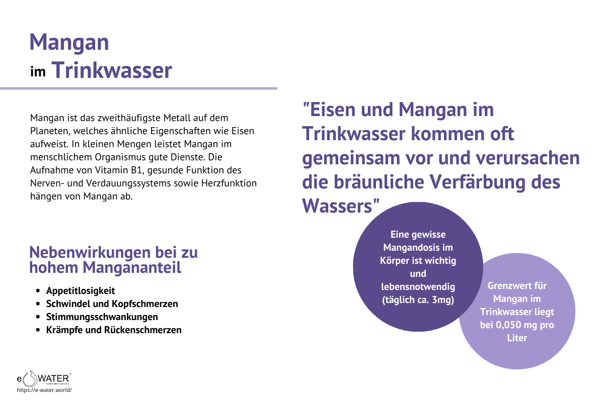 e-WATER - Mangan im Trinkwasser